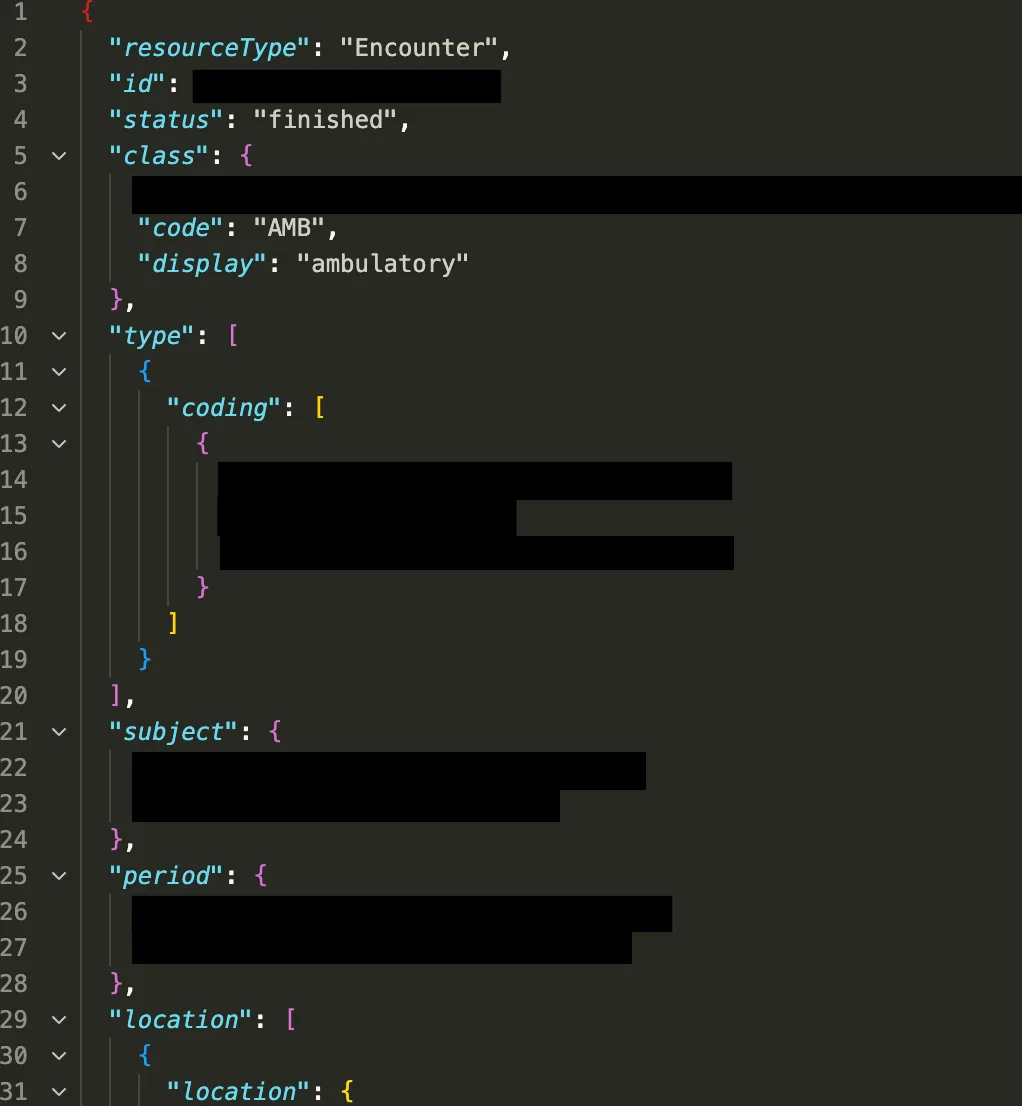 A FHIR Encounter record in JSON with the id, subject and period values blacked out; the structure and clinical codes remain.